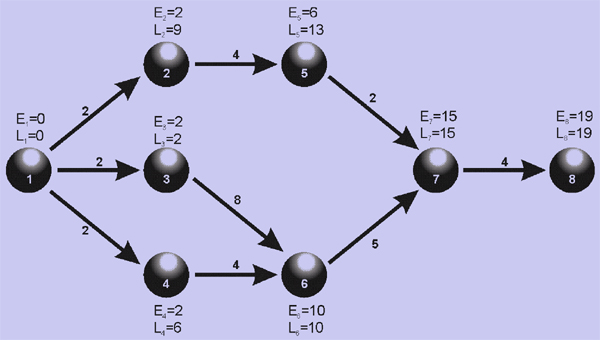 543_network diagram.png